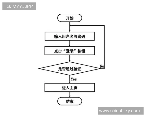 智能化賽事管理模式創新與實踐探索：提升賽事運營效率與觀眾體驗