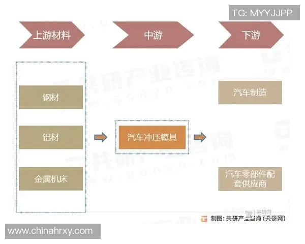 汽车配件制造产业链发展趋势与技术创新分析报告